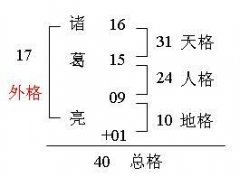 名字五格