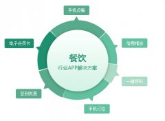 移动端APP如何建立起品牌
