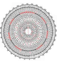 五行缺什么查询