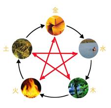 康熙字典7画的字有哪些？