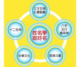 在线生辰格局起名