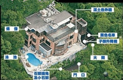 更新别墅环境布局图解大全