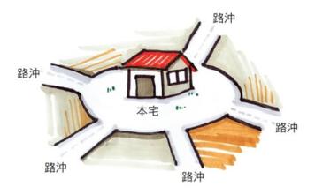 常见的几种环境煞气及化解方法