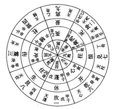 环境九星的化解