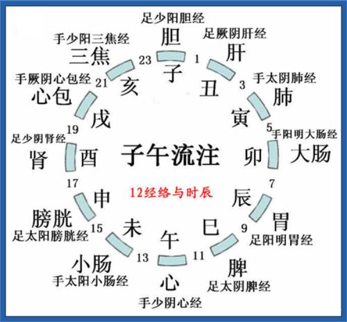 2017剖腹产看日子时辰