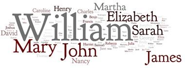 以s开头的女孩英文名字大全