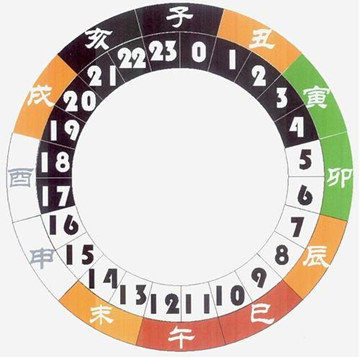 4点出生的四点生宝宝起名