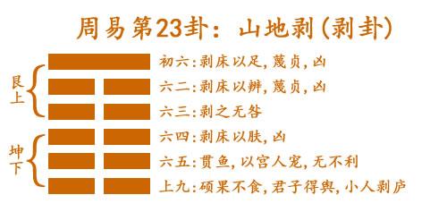 周易卦象起名流程与技巧