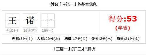 父母如何善用数理笔画给宝宝起个好名